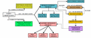 Branches of Christianity