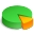 pie chart